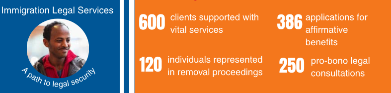 Immigration Legal Services