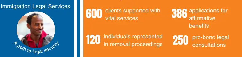 Immigration Legal Services