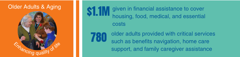 Older Adults & Aging